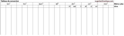 tableau conversion en ligne.